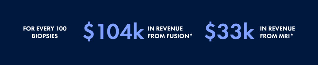 for every 100 biopsies $104k in revenue